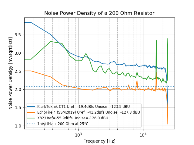 noise_density